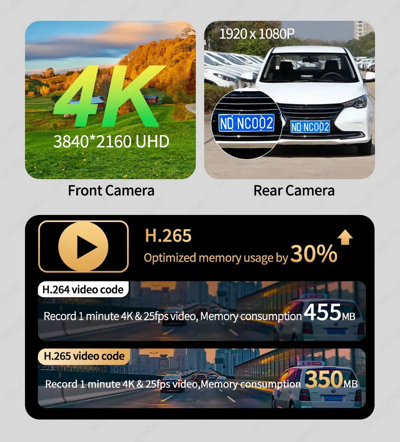 10" Portable Head Unit + Dash Cam + FREE Reverse Camera, GPS Navigation & 64GB TF Card